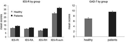 The Burden of the Pain: Adverse Mental Health Outcomes of COVID-19 in Women With and Without Cancer